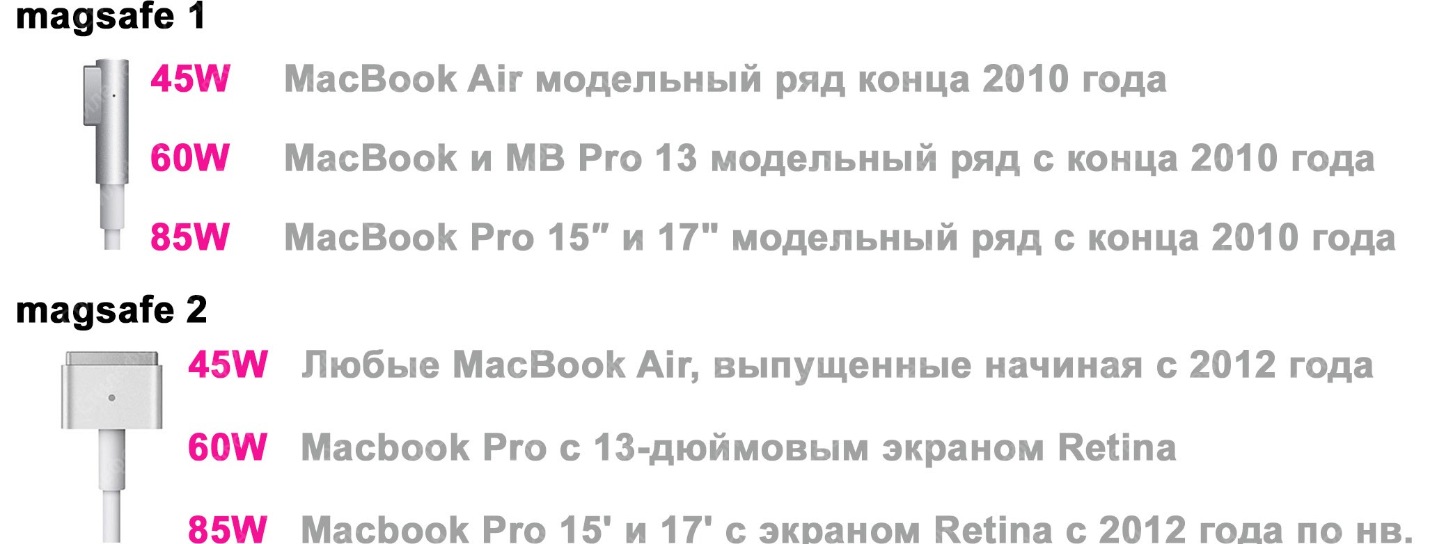 15 pro max мощность зарядки. Распиновка зарядки MACBOOK Air. Распиновка зарядки MACBOOK Pro. MACBOOK при зарядке. Схема зарядного устройства MACBOOK Pro.